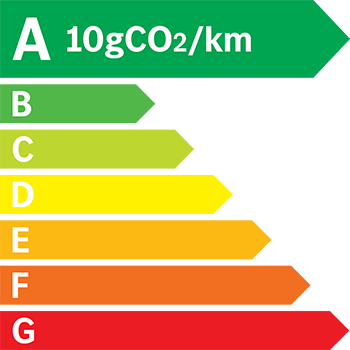 Etiquette Energie 10g